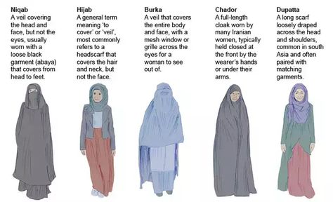 https://i.imgur.com/vUXH0vx_d.webp?maxwidth=640&shape=thumb&fidelity=medium Chador Hijab, Hijab Niqab Burka, Muslim Outfit, Head Coverings, Hijab Wedding Dress, Hijab Niqab, Pakistani Wedding Dress, Paper Dress, Summer Wedding Dress