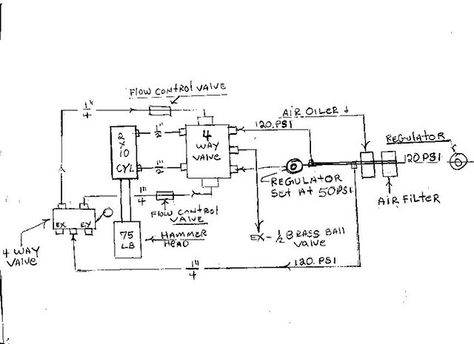 Air power hammer schematic Power Hammer Plans, Blacksmith Power Hammer, Blacksmith Hammer, Stick Welding, Air Hammer, Power Hammer, Hammer Tool, Blacksmith Forge, Blacksmith Tools