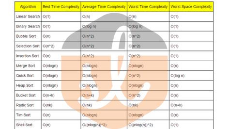 Important Topics for GATE CS - A must read for all Gate CS Aspirants - Studytonight Gate Preparation, Theory Of Computation, Bubble Sort, Discrete Mathematics, Computer Network, Basic Concepts, Calculus, Previous Year, Must Read