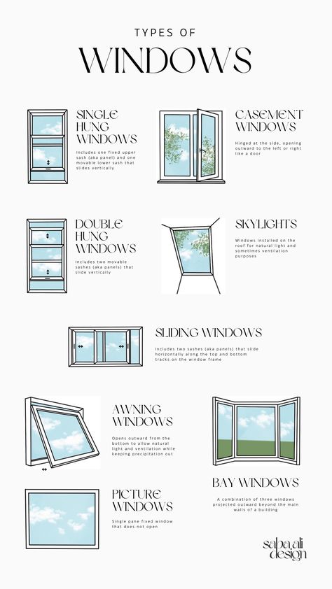 types of windows, single hung window, double hung window, casement window, skylight, sliding window, awning window, bay window, picture window, fixed window, bay window ideas, window design, window trim, bay window curtains, exterior windows, home interior design, interior design tips, interior design knowledge, home hacks, window types, interior decorating, procreate, window styles, window illustrations, window type definitions Window Types Style, Double Casement Windows, Types Of Windows, Single Hung Windows, Awning Windows, Interior Window, Square Windows, Replacement Windows, Double Hung Windows