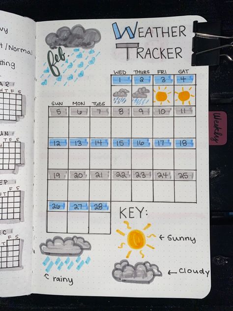 Bulett Journal Page Ideas 2024, Journal Ideas Calendar, Planer Ideas Diy, Weather Tracker Bullet Journal, Journal Tracker Ideas, Bullet Journal Tracker Ideas, Weather Tracker, Bullet Journal Work, Journal Tracker