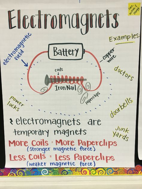 Electromagnets Anchor Chart Science Fair Projects For Elementary, 5th Grade Science Projects, Science Websites, Science Electricity, Fourth Grade Science, Science Anchor Charts, Science Tools, 8th Grade Science, 4th Grade Science