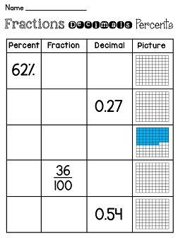 Fractions Decimals And Percentages, Fractions Decimals Percents, Grade 6 Math, Equivalent Fractions, Fractions Decimals, Math Intervention, Fourth Grade Math, Classroom Display, Math Strategies