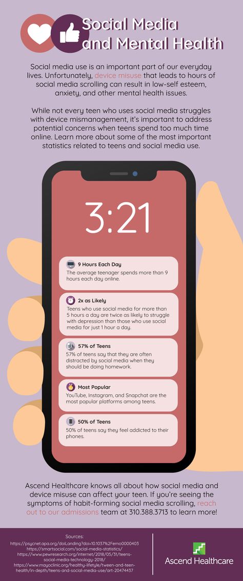 Signs of Device Misuse You think you see the signs of social media addiction’s effects, but you aren’t sure. If you’re concerned about your teen’s use of social media, look for the following signs of social media or device misuse: They can’t seem to put their phone down and would spend all of their time on social media if possible. They have tried to stop using social media in the past but have not been successful. They have trouble completing their responsibilities at school or home as a resul Negative Effects Of Social Media, Effects Of Social Media, Social Media Impact, Applied Psychology, Social Media Apps, Mental Health Disorders, Behavioral Health, Low Self Esteem