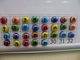 . Student Lunch Count Ideas, Taking Attendance Ideas, Lunch Choice Ideas For Classroom, Lunch Count, Taking Attendance, Class Calendar, Identifying Numbers, Organized Classroom, Teaching Organization