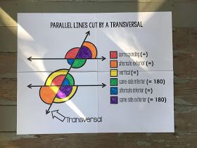 free poster and coloring activity for parallel lies cut by a transversal High School Math Word Wall, Classroom Organization High School, Math Cheat Sheet, Math Vocabulary Words, Geometry Lessons, Middle School Literacy, Geometry High School, Math Word Walls, Vocabulary Word Walls