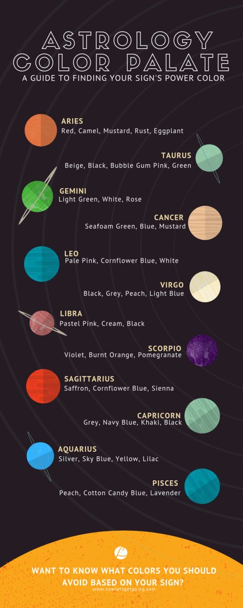 Astrology Color Palate - Your Guide To Finding Your Sign's Power Color Color Zodiac Signs, Zodiac Sign Colors, Astrology Colors, Zodiac Colors, Astrology Color Palette, Libra Colors, Gemini Colors, Capricorn Colors, Capricorn Color Palette