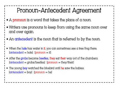 6th Grade English with Mr. T: Pronoun / Antecedent Agreement - Part 2 Teaching Pronouns, Pronoun Antecedent Agreement, Personal Pronouns Worksheets, Speech Therapy Worksheets, Persuasive Writing Prompts, Nouns And Pronouns, Subject And Predicate, Subject And Verb, Grammar Activities