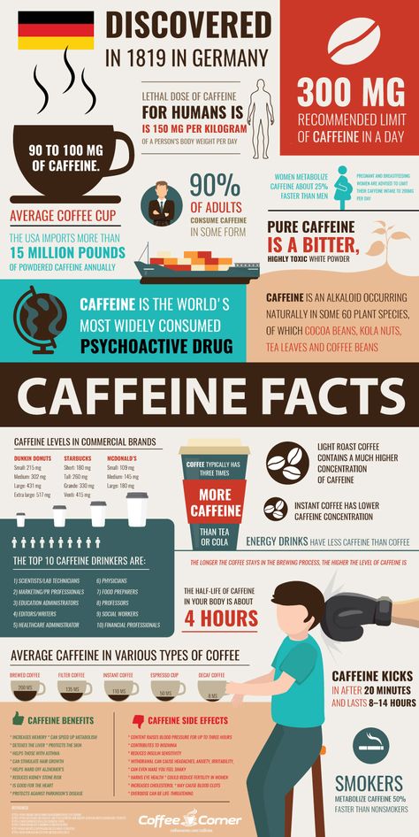 Caffeine in Coffee Caffeine And Pregnancy, Facts Infographic, Coffee Chart, Caffeine Molecule, Coffee Infographic, Coffee Guide, Coffee Facts, Room Cozy, Coffee Brewer