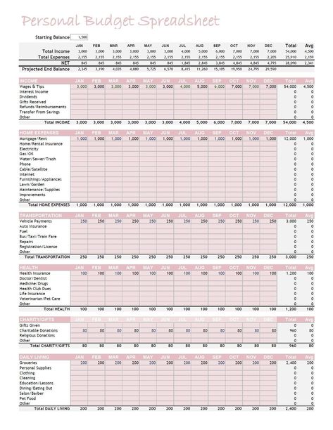 Yearly Budget Spreadsheet Template for Excel, Budget Planner, Budget Template, Financial Planner,... plrplanners #plannerinsert🗒️.