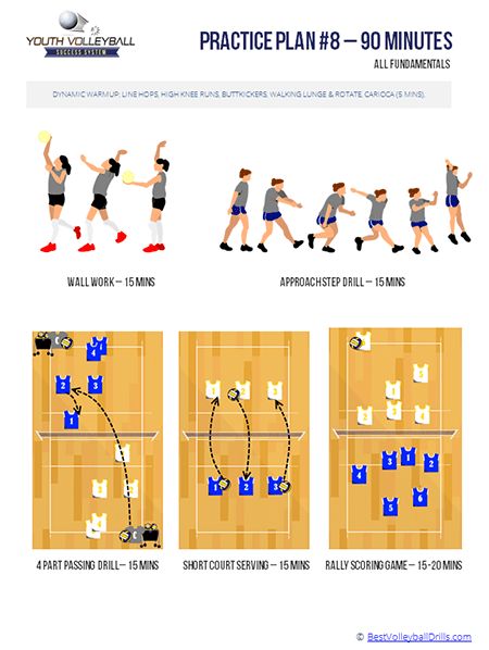 Youth Volleyball Success System - Best Volleyball Drills Coaching Volleyball For Beginners, Volleyball Drills For Beginners, Volleyball Practice Plans, Volleyball Training Equipment, Youth Volleyball, Basketball Cheers, Volleyball Practice, Volleyball Inspiration, Volleyball Tips