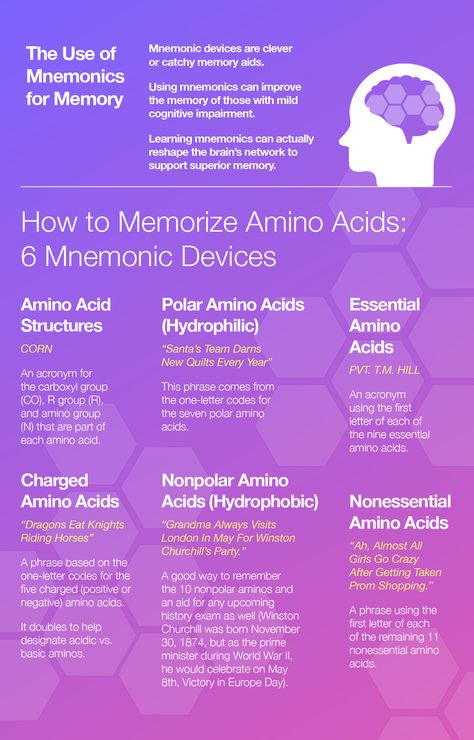 Here are the tricks for how to memorize 20 amino acids. MCATs are notoriously difficult and stressful, so if you can help yourself file away the information you need on the aminos in general, like which are polar and nonpolar, which are essential and nonessential, plus their structures and which have electrically charged side chains, you’re that much closer to passing your exam. Essential Amino Acids Mnemonic, Mcat Amino Acids, 20 Amino Acids Structure, Amino Acids Biochemistry Notes, Amino Acids Mnemonic, Mcat Mnemonics, Biochemistry Mnemonic, Mcat Study Tips, 20 Amino Acids