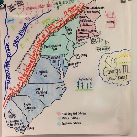 Anchor Chart Social Studies, 8th Grade History, Thirteen Colonies, Social Studies Education, Social Studies Notebook, 4th Grade Social Studies, American History Lessons, 6th Grade Social Studies, 13 Colonies