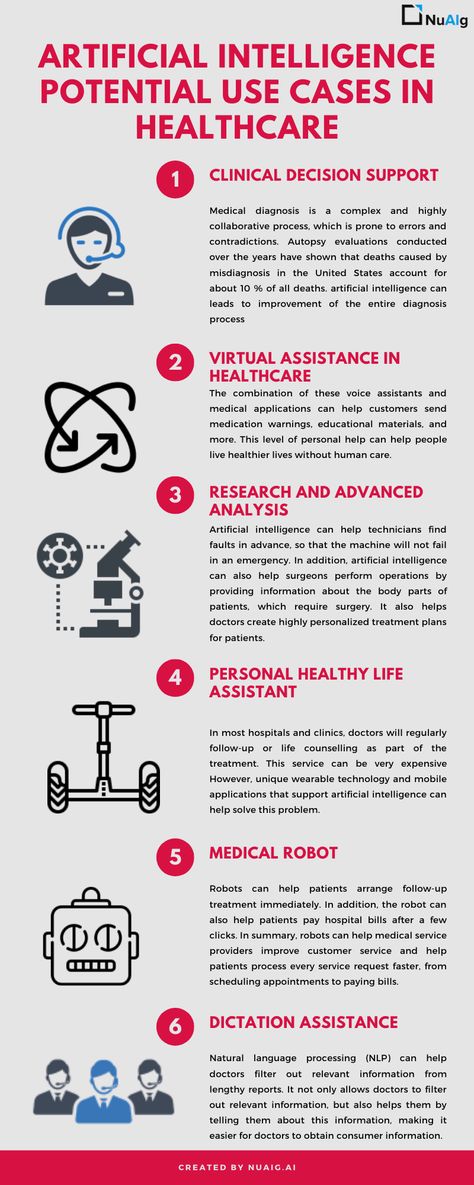 Healthcare AI will undoubtedly become one of the fastest growing industries in the industry. Although the medical and health artificial intelligence industry was valued at US$ 600 million in 2014 , it is expected to reach a staggering US$ 150 billion by 2026. There are countless AI applications in the healthcare industry, let’s look at some outstanding ones. Nursing Informatics, Future Skills, Scientific Poster Design, Medical Writing, Scientific Poster, Technology Quotes, Excel Shortcuts, Nursing Profession, Health Tech