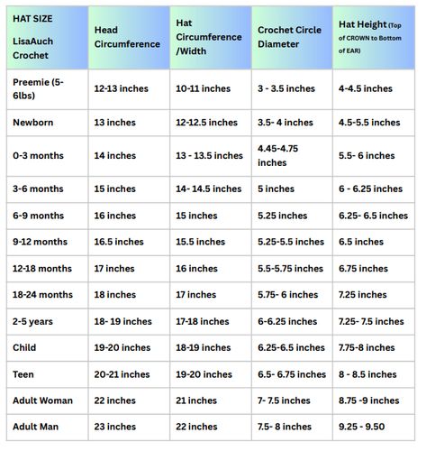 Crochet Beanie Measurement Chart, Crochet Beanie Measurements, Crochet Beanie Size Chart, Mens Crochet Beanie Pattern Free, Crochet Hat Sizes, Basic Crochet Beanie Pattern, Crochet Hat Size Chart, Mens Crochet Beanie, Crochet Hat Sizing