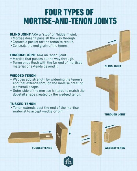 Marking Gauge, Drill Presses, Wood Joints, Woodworking Joints, Project Plans, Woodworking Skills, End Grain, Ikea Furniture, Whittling