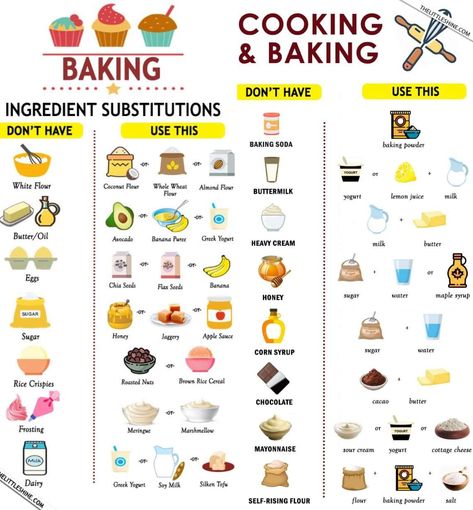 Healthy Baking Substitutes, One Little Project, Cooking Substitutions, Avocado Banana, Baking Substitutes, Baking Basics, Food Substitutions, Ingredient Substitutions, Roasted Nuts