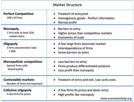 Microeconomics Notes, Architecture Notes, Learn Economics, Economics 101, Economics Notes, Perfect Competition, Ilmu Ekonomi, Economics Lessons, Economies Of Scale