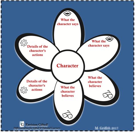 New! Envision Gifted. Character Analysis flower 2nd Grade Gifted And Talented Activities, Depth And Complexity, Depth And Complexity Activities First Grade, Gifted And Talented Activities 3rd Grade, Kindergarten Gifted And Talented Activities, Character Traits Activities, 2nd Grade Class, Describing Characters, Quick Writes