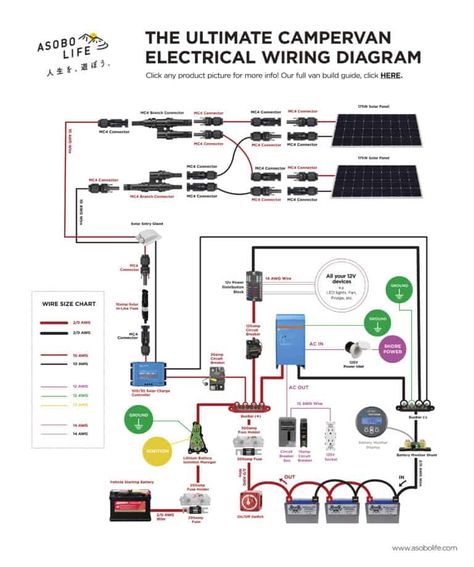 Camper Van Shower, Van Conversion Kits, Diy Van Conversions, Ford Transit Camper, Diy Camper Trailer, Transit Camper, Electrical Circuit, Kombi Home, Van Conversion Interior