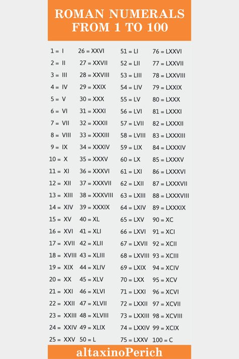 Roman Numerals From 1 To 100 2005 In Roman Numerals, 1 To 100, Roman Numerals, Tatting, The 100, Science