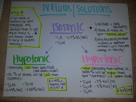 Nursing IV Fluid Administration chart. Tonicity, hypertonic, hypotonic, isotonic Isotonic Hypotonic Hypertonic Nursing Students, Iv Piggyback Nursing, Iv Fluids Nursing, Isotonic Hypotonic Hypertonic, Nursing Iv, Nursing Student Organization, Nurse Purse, Nursing Pictures, Literary Humor