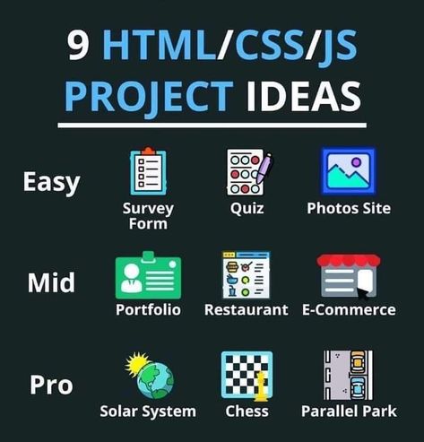 Css Projects, Javascript Projects, Python Projects, Programming Projects, Coding Projects, Computer Science Programming, Basic Computer Programming, Coding Lessons, Web Development Programming