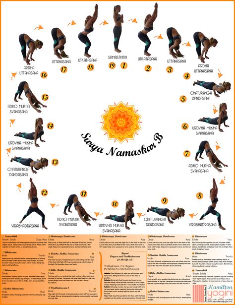 Surya Namaskar B Sanskrit diagram Good Night Yoga, Sun Salutation B, Yoga Foto's, Yoga Sun Salutation, Daily Yoga Routine, Morning Yoga Sequences, Yoga Flow Sequence, Surya Namaskar, Sup Yoga