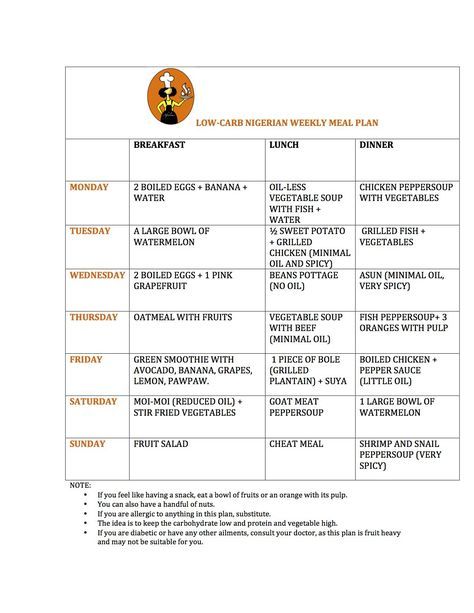 LOW CARB NIGERIAN MEAL PLAN Food Timetable Nigerian, Meal Timetable, Nigerian Meal Plan, Healthy Weekly Meal Plan, Nigeria Food, Grapefruit Diet, Meals Easy, Low Carb Meal Plan, Family Meal Planning