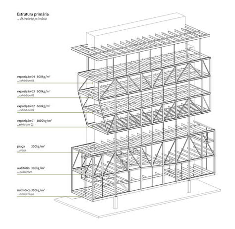 Axonometric Structure Technical Architecture, Landscape Urbanism, Arch Drawing, Library Project, Architecture Diagram, Truss Structure, Urban Analysis, Factory Architecture, Concept Diagram