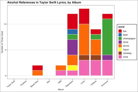 Taylor Swift Reaction Pics, Taylor Swift Reaction, Ts Albums, Evermore Lyrics, Champagne Drinks, Curse Words, Freshman College, Good For Her, Bon Iver