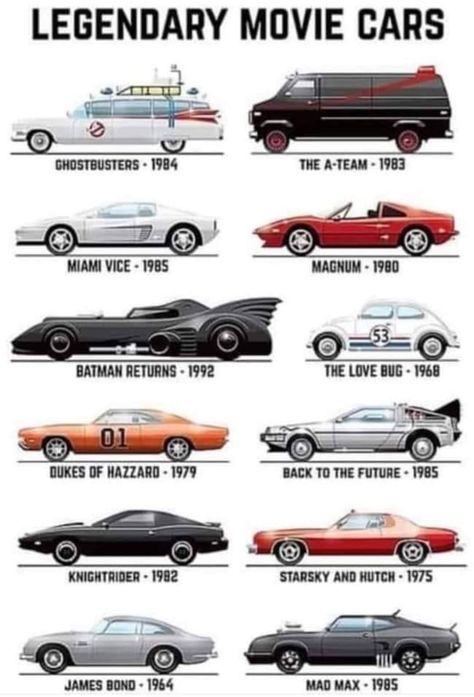 Fictional Car, Famous Movie Cars, Famous Vehicles, Car Facts, Tv Cars, Cool Car Drawings, Miami Vice, Cars Movie, Ex Machina