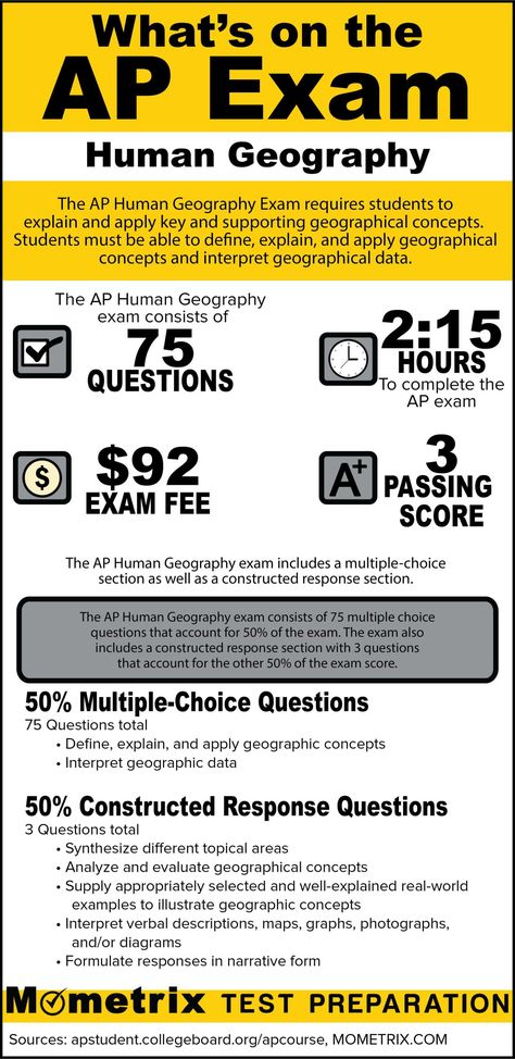 What's on the AP Human Geography Preparing For College, Geography Test, High School Supplies, Geography Quizzes, Geography Trivia, Us Geography, Ap Human Geography, Geography Quiz, Geography Worksheets