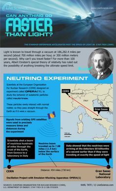 Physics+infographic | Physics, Neuroscience and Other Nerdy Stuff / Surprising Faster-Than ... Faster Than Light, Astronomy Facts, Modern Physics, Theoretical Physics, Speed Of Light, Space Facts, Theory Of Relativity, Physics And Mathematics, Quantum Mechanics