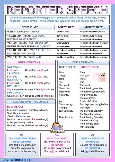 Reported speech English as a Second Language (ESL) ficha. Esta es una actividad interactiva para profesores y estudiantes. Se puede rellenar online o descargar como pdf. Direct And Indirect Speech, Grammar Notes, Indirect Speech, English Grammar Notes, Direct Speech, Reported Speech, English Grammar Rules, مشروعات العلوم, Bakal Suami