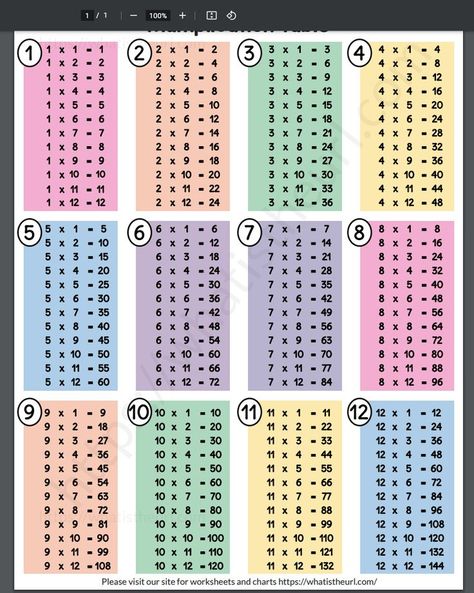 We do have one more more multiplication table chart here.  You can stick it in the classroom or in your own room.  They are very colorful and pleasing to see.Please download the PDF Multiplication Table (1 to 12) Multiplication Table Chart, Table Reference, Maths Times Tables, Math Division Worksheets, Math Tables, Table Chart, Alphabet Worksheets Kindergarten, Math Charts, Division Worksheets