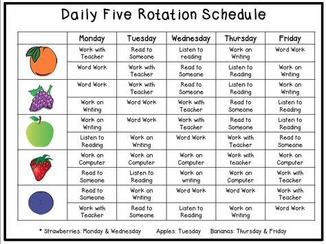 Miss Nguyen's Class Daily 5 Schedule, First Grade Schedule, Daily 5 Stations, Kindergarten Schedule, Daily 5 Reading, Reading Pictures, Daily Five, Week Schedule, Learning Targets