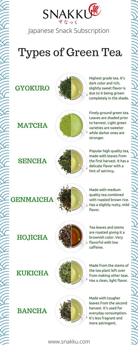 Check out our guide to 'What You Need To Know about Japanese Green Tea'! Types Of Green, Japanese Diet, Different Types Of Tea, Green Teas, Tea Benefits, Types Of Tea, Matcha Tea, Matcha Green Tea, Tea Recipes