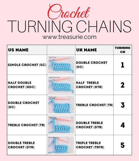 Crochet Stitches Symbols, Chain Crochet, Crochet Chain Stitch, Beginning Crochet, Crochet Stitches Chart, Crochet Hack, Crochet Stitches Guide, Beginner Crochet Tutorial, Crochet Chain