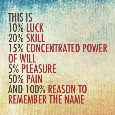 "This is 10% Luck, 20% Skill, 15% Concentrated Power of Will, 5% Pleasure, 50% Pain, and 100% reason to remember the name." - Fort Minor Sports Quotes Basketball, Athlete Quotes, Gymnastics Quotes, Softball Quotes, Basketball Quotes, Remember The Name, Soccer Quotes, Cheer Quotes, Sport Quotes