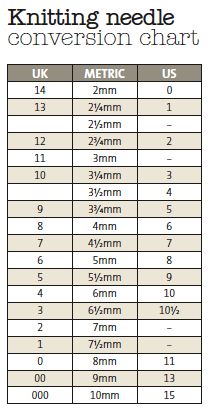 Knitting needle conversion chart, thanks to Simply Knitting! Description from pinterest.com. I searched for this on bing.com/images Knitting Needle Size Chart, Crochet Hook Conversion Chart, Knitting Needle Conversion Chart, Knit Techniques, Knitting Help, Knitting Basics, Knitting Tips, Knit Stitches, Crochet Size