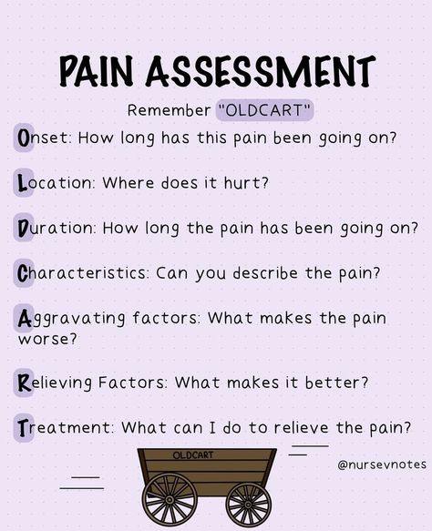 Pain Assessment Nursing, Pain Management Nursing, Nursing School Success, Charting For Nurses, Pain Assessment, Medical Assistant Student, School Survival Kits, Nursing School Essential, Nursing School Motivation