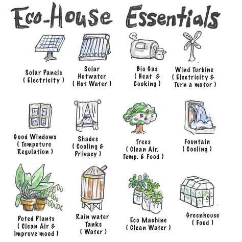 Here are some essential elements that make a house a sustainable and eco friendly #greenbuilding I haven’t seen any graphic like this so I… Room Ideas Beachy, Eco House Plans, Summer Room Ideas, Aesthetic Work Desk, Room Inspo Aesthetic, Vibey Apartment, Bedroom Summer, Room Ideas For Men Bedroom, Sustainable House Design