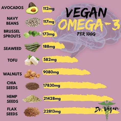 Vegan Superfoods, Vegan Protein Sources, Dark Times, Vegan Living, Vegan Nutrition, Vegan Meal Plans, Plant Based Nutrition, Diet Keto, Food Facts