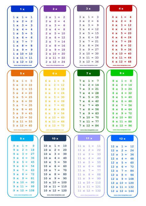 1 to 12X Times Table chart - What's the best way to learn to multiply up to 12? Download this 1 to 12X Times Table chart template that will perfectly suit your needs! Printable Multiplication Chart, Printable Times Tables, Multiplication Table Printable, Multiplication Anchor Charts, 12 Times Table, Multiplication Chart Printable, Times Table Chart, Times Tables Worksheets, Multiplication Times Tables