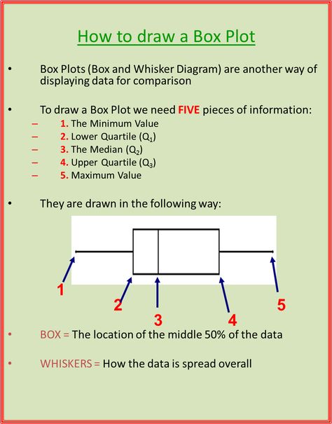 Quartiles Statistics, Math Differentiation, Box Plot, Boxer Fighter, Gre Math, Statistics Math, Box Plots, Data Analysis Tools, Data Science Learning