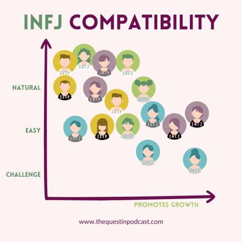 Intj Compatibility Chart, Istp Compatibility Chart, Intp Compatibility Chart, Intj Romance Relationships, Intj Estj Relationship, Intj Enfj Relationship, Infj X Intj Relationship, Entj X Intj Relationship, Infj X Intj Ships