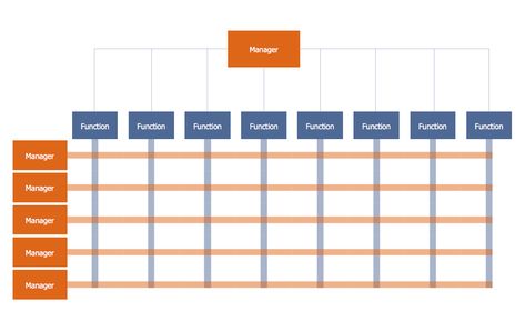 Matrix Org Chart Template 1 Templates Drawing, Organizational Chart Template, Organizational Management, Hierarchical Structure, Flow Chart Template, Organization Chart, Org Chart, Organizational Chart, Business Strategies