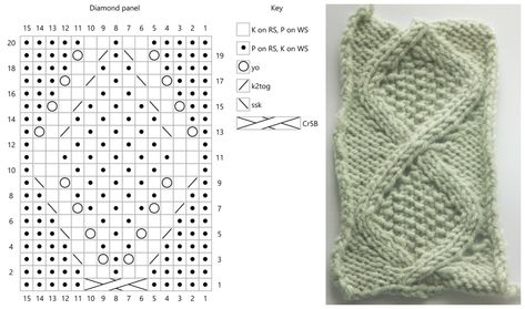 Knitting Instructions, How To Work, Knitted Scarf, To Work, Knitting Patterns, Wordpress, Knitting, Pattern, Knit Patterns