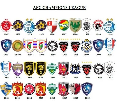 Champions League Winners, Afc Champions League, Champion League, Manchester City Football Club, Tehran, Macau, Manchester City, Champions League, Football Club